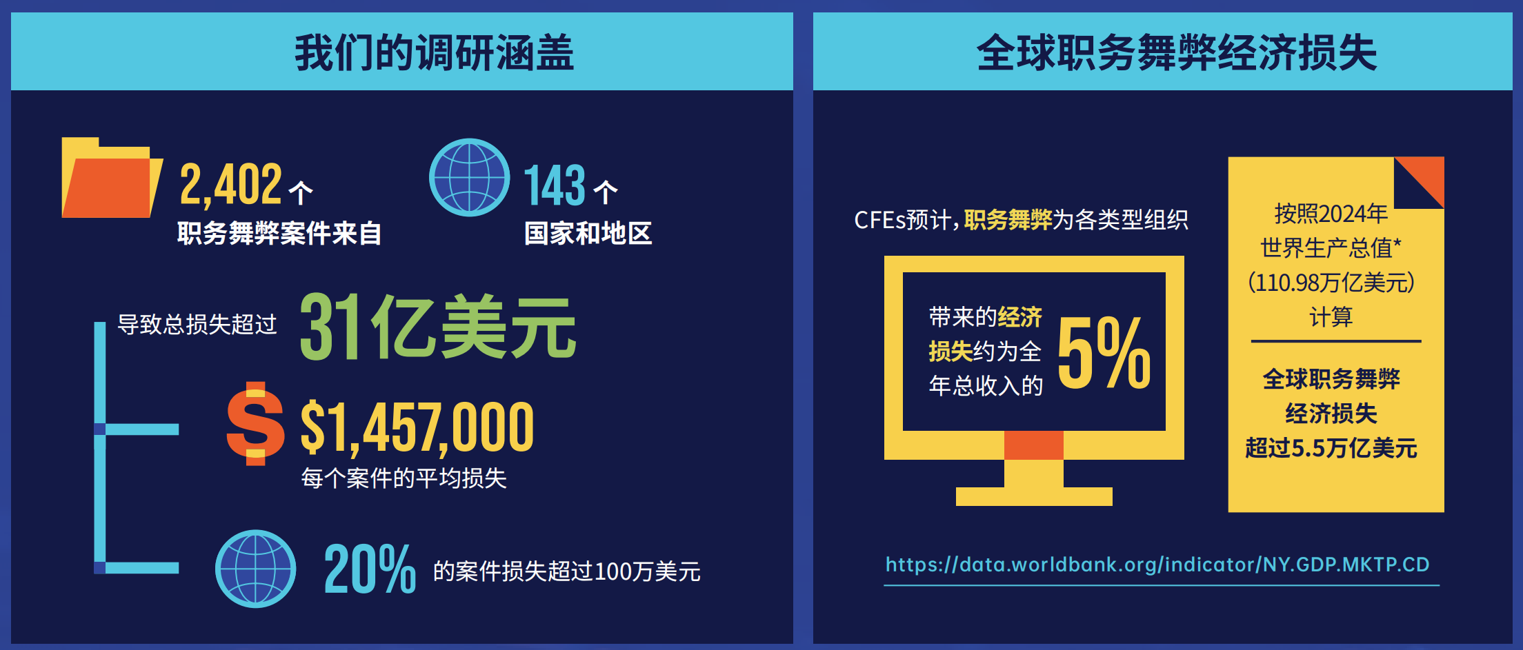 ACFE报告
