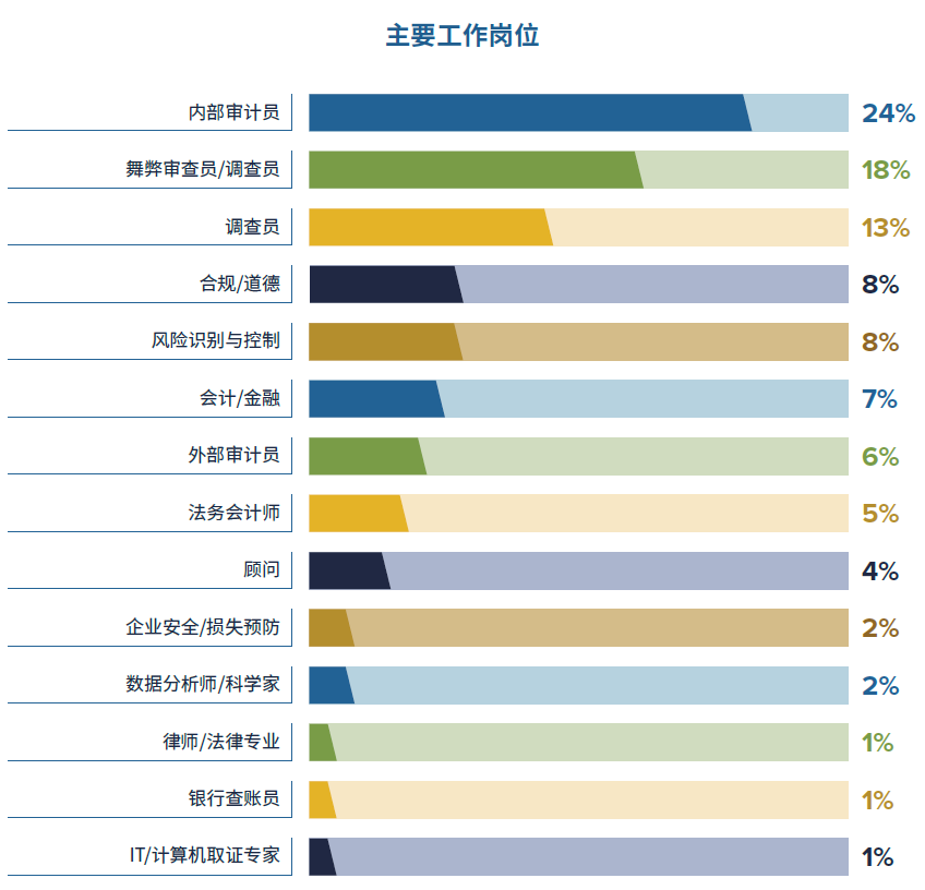薪酬报告